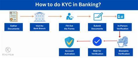 kyc process gcash|What Is Kyc In Gcash .